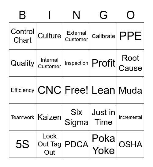 Manfacturing Vocabulary Bingo Card