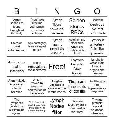 Lymphatic System Bingo Card