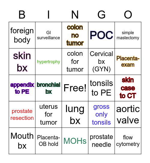 BODY BINGO (AP SPECIMENS) Bingo Card