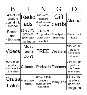 MOST TEENS DON'T Bingo Card