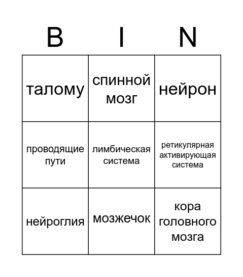 нервная система - вопросы и ответы Bingo Card