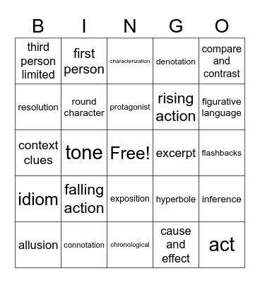 FSA Test Terms Quarter 2 Bingo Card