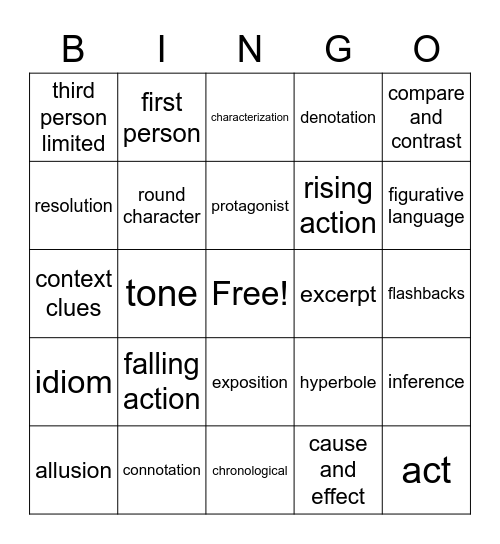 FSA Test Terms Quarter 2 Bingo Card