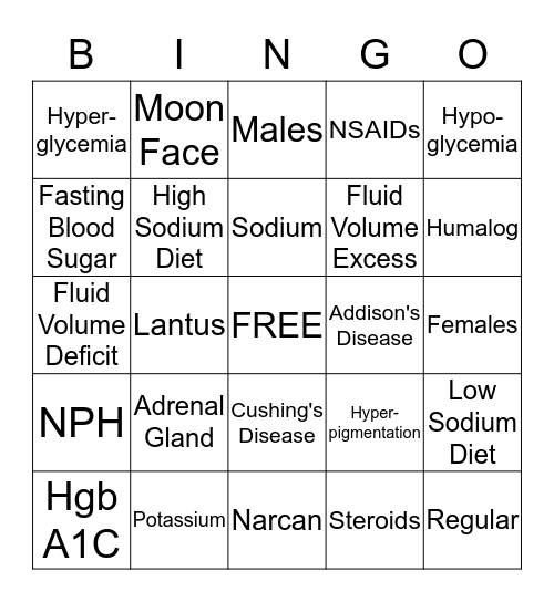 ENDOCRINE Bingo Card