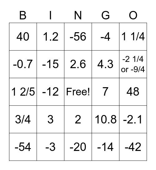 Solving One Step Equations w/ Rational Numbers Bingo Card