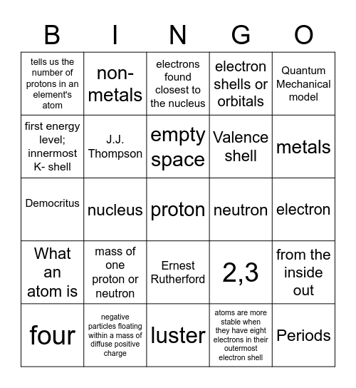 Atom & Periodic Table Bingo Card