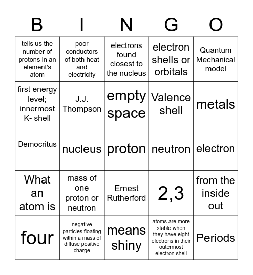 Atom & Periodic Table - tk Bingo Card