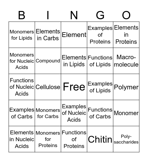 Macromolecule Bingo Card