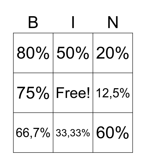 PROCENTEN / BREUKEN BINGO Card