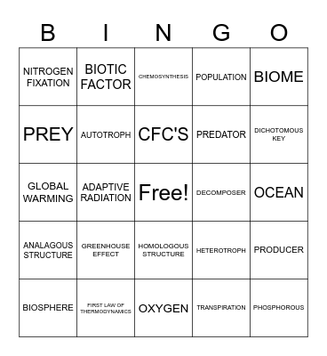 AB Biology 20 Chapters 1-4 Review Bingo Card