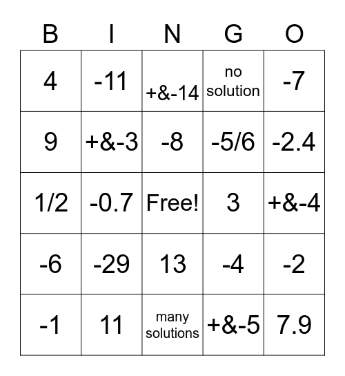 Module 7 Test Bingo Card