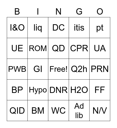 Medical Abbreviations Bingo Card