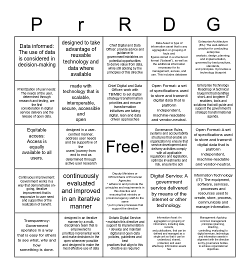 Digital and Data Directive Bingo Card