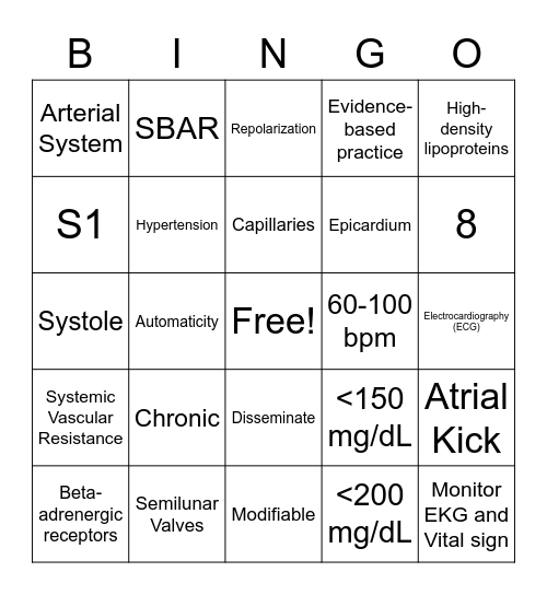 Cardiovascular Review Bingo Card