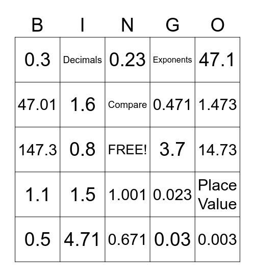 Decimals Bingo Card