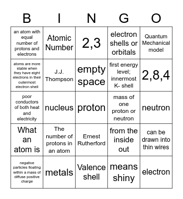 Atom & Periodic Table Bingo Card