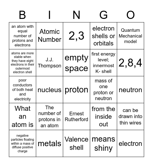 Atom & Periodic Table Bingo Card