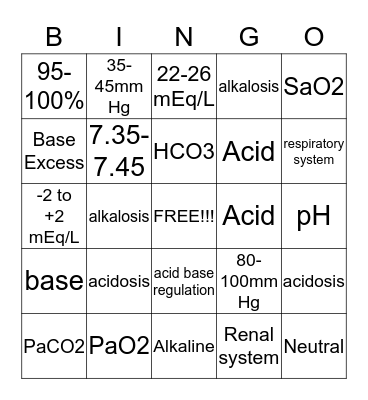 Acid Base Imbalances Bingo Card