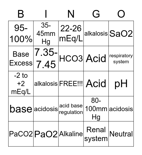 Acid Base Imbalances Bingo Card