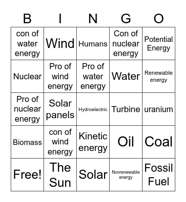 Energy Review Bingo Card
