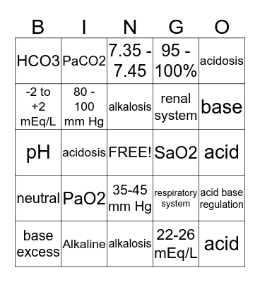 Acid Base Imbalances Bingo Card