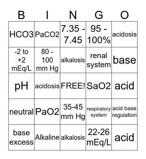 Acid Base Imbalances Bingo Card