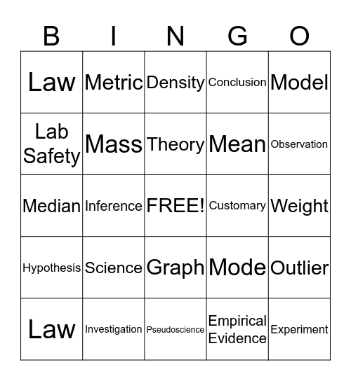 Scientific Foundations Bingo Card