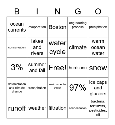 Water on Earth Review Bingo Card