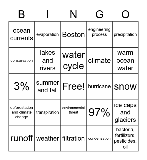 Water on Earth Review Bingo Card