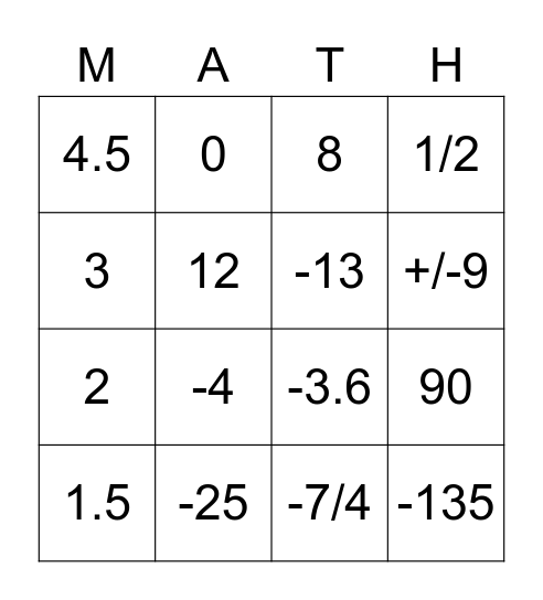 Matho - Evaluating Functions Bingo Card