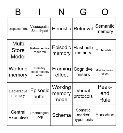 CAP SAQ Revision Bingo Board Bingo Card