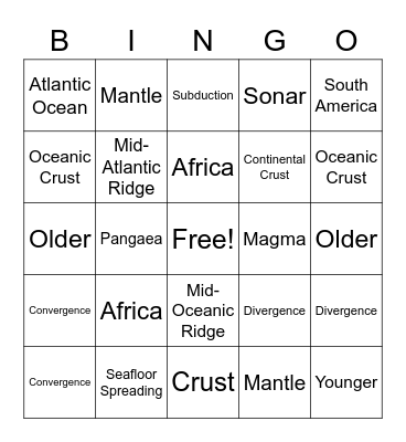 Fossil Distribution and Plate Tectonics Bingo Card