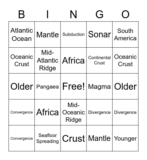 Fossil Distribution and Plate Tectonics Bingo Card