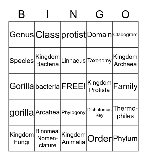 Taxonomy & Phylogeny Bingo Card
