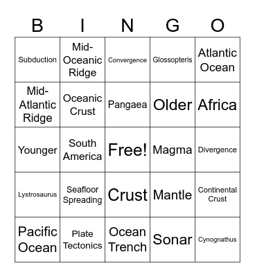 Fossil Distribution and Plate Tectonics Bingo Card