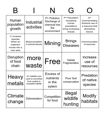 Threats to Biodiversity Bingo Card