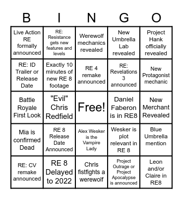 Predictions for the RE Showcase Bingo Card