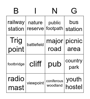 OS map symbols Bingo Card