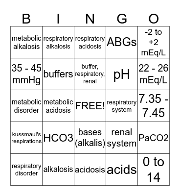 Acid Base Imbalances Bingo Card