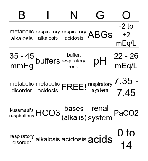 Acid Base Imbalances Bingo Card