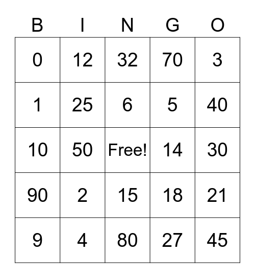 Multiplication 0-5, 10 Bingo Card
