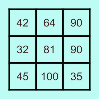 MULTIPLICATION Bingo Card