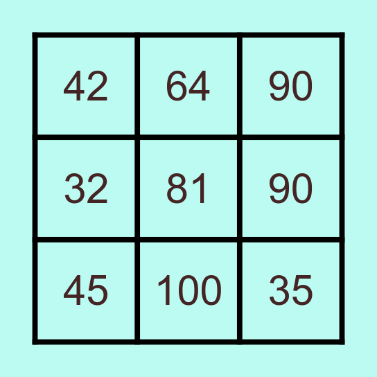 MULTIPLICATION Bingo Card