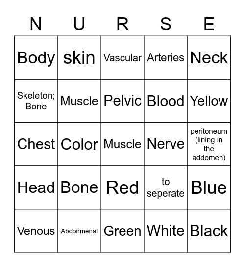 Nurse study Bingo Blue Bingo Card