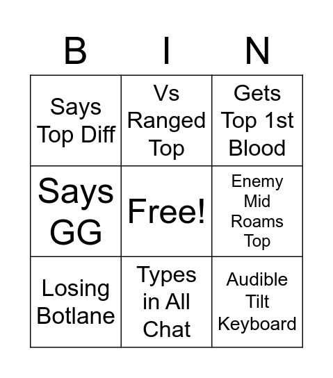 Joesl Ranked Bingo Card