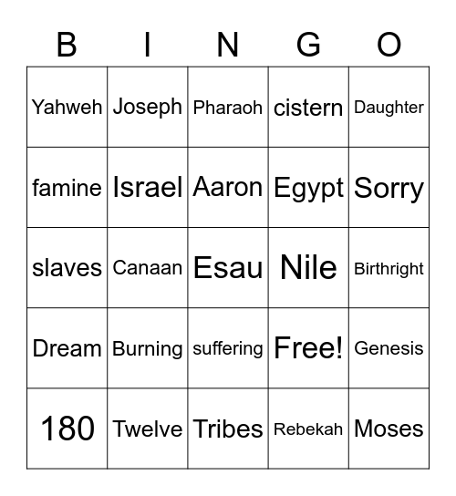 Grade 4 Unit 2 Religion Review Bingo Card