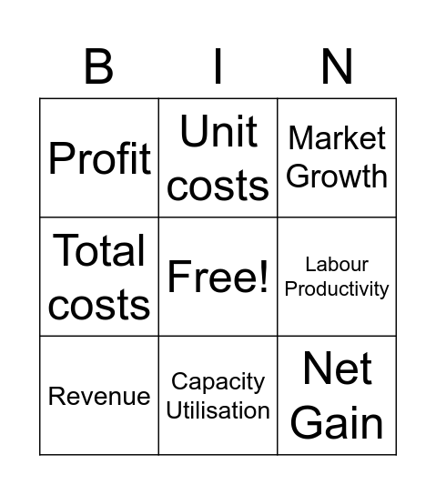 Business Studies Formulas Bingo Card