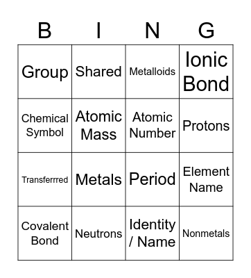 Unit 2 Review Bingo Card