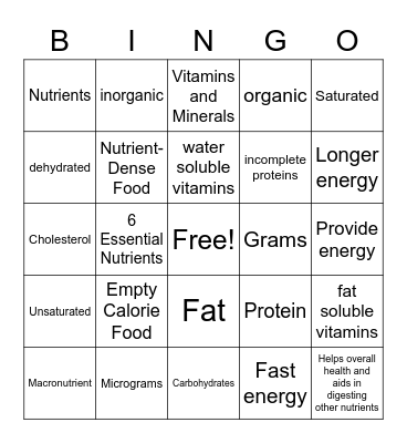 Nutrition Review Bingo Card