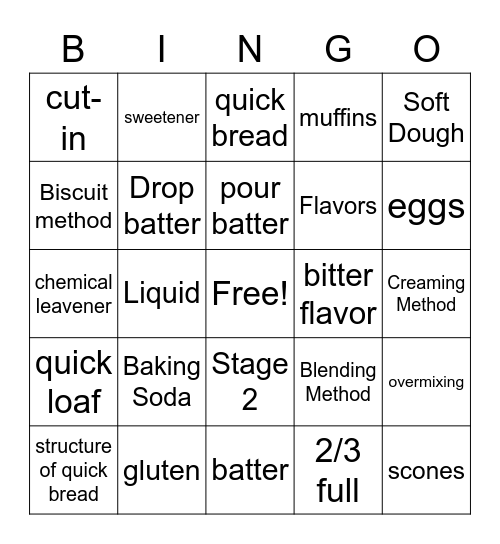 Quick Breads Bingo Card